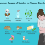 Rashtra Jagrookta | डायरिया में शरीर में पानी की न होने दें कमी